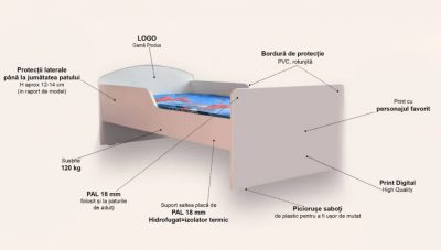 Pat pentru copii Masha si Ursul cu saltea, 2-12 ani, 160x80 cm