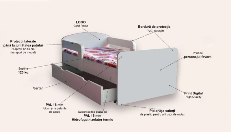 Pat pentru copii Sofia varianta 2, cu sertar si saltea, 2-6 ani, 130x60 cm