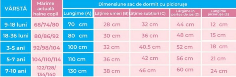 Sac de dormit cu picioruse 0.40.5 to KidsDecor Stars in your eyes Pink 110 cm