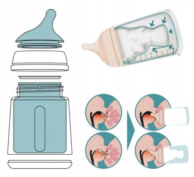 Tetina silicon anticolici, marime S, debit adaptiv, +0 luni, Zero, Suavinex, 2 buc